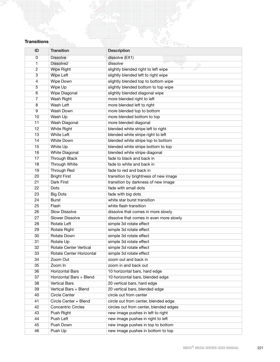 Transitions | PRG Mbox Designer User Manual v3.7 User Manual | Page 229 / 232