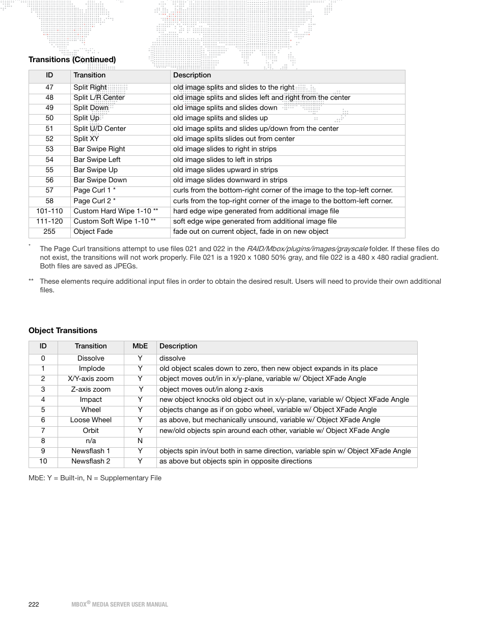 Object transitions | PRG Mbox Designer User Manual v3.7 User Manual | Page 230 / 232