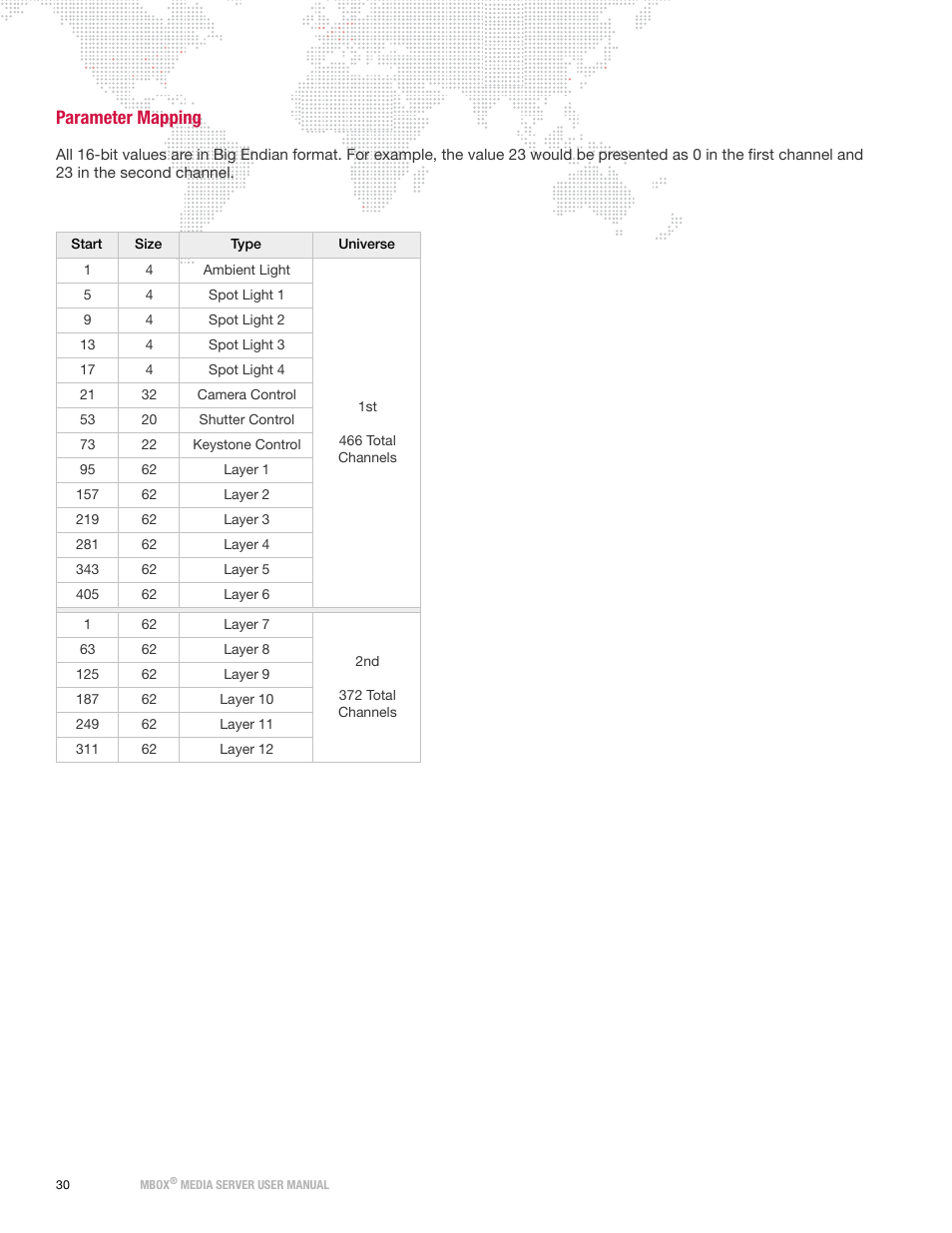 Parameter mapping | PRG Mbox Designer User Manual v3.7 User Manual | Page 38 / 232