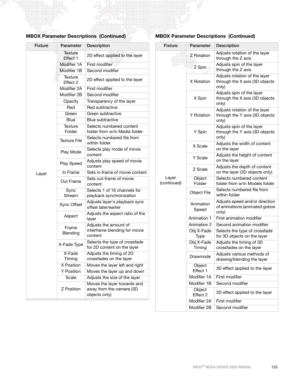 PRG Mbox Designer User Manual v3.6.1 User Manual | Page 161 / 174