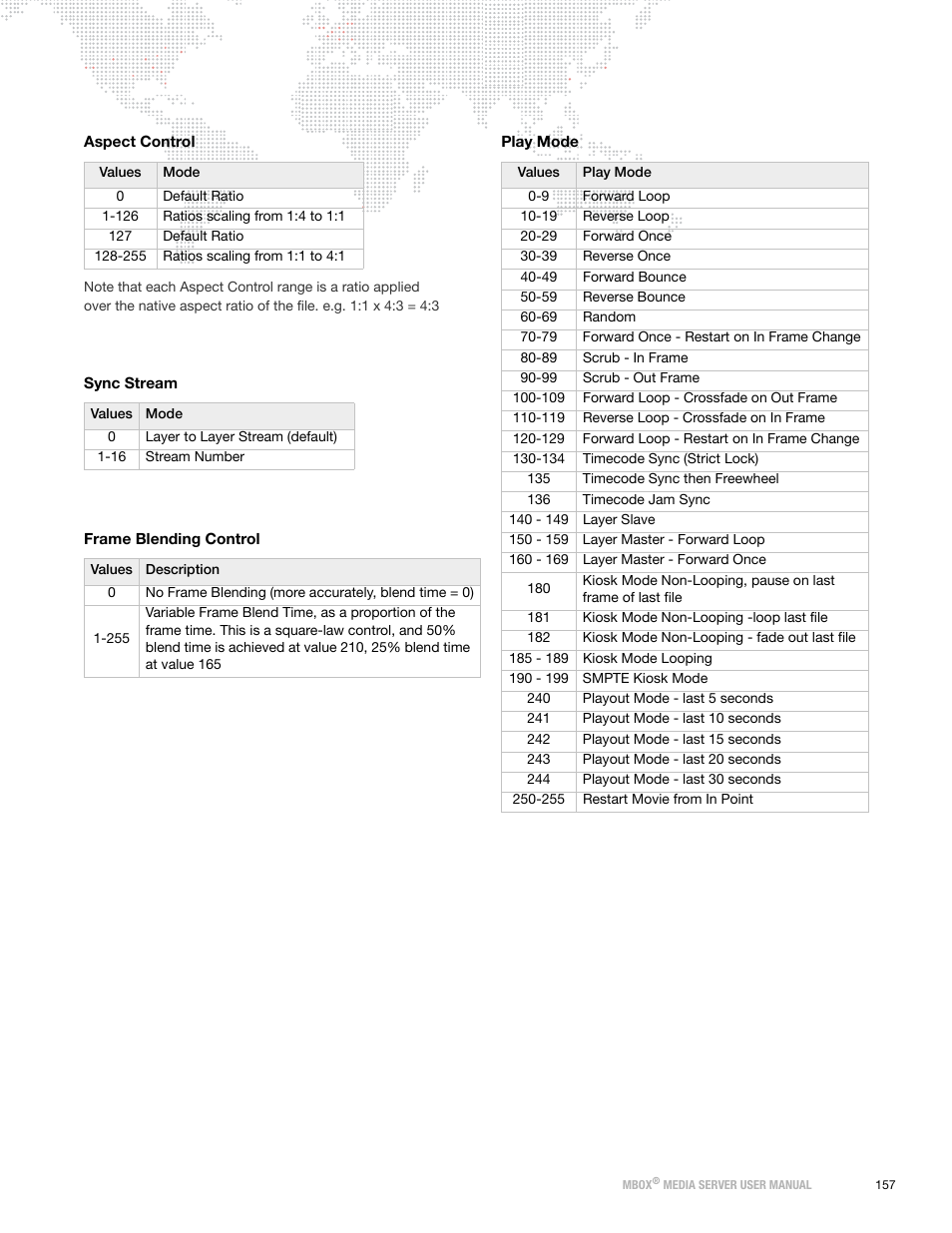 Play mode, Sync stream, Aspect control | Frame blending control | PRG Mbox Designer User Manual v3.6.1 User Manual | Page 165 / 174