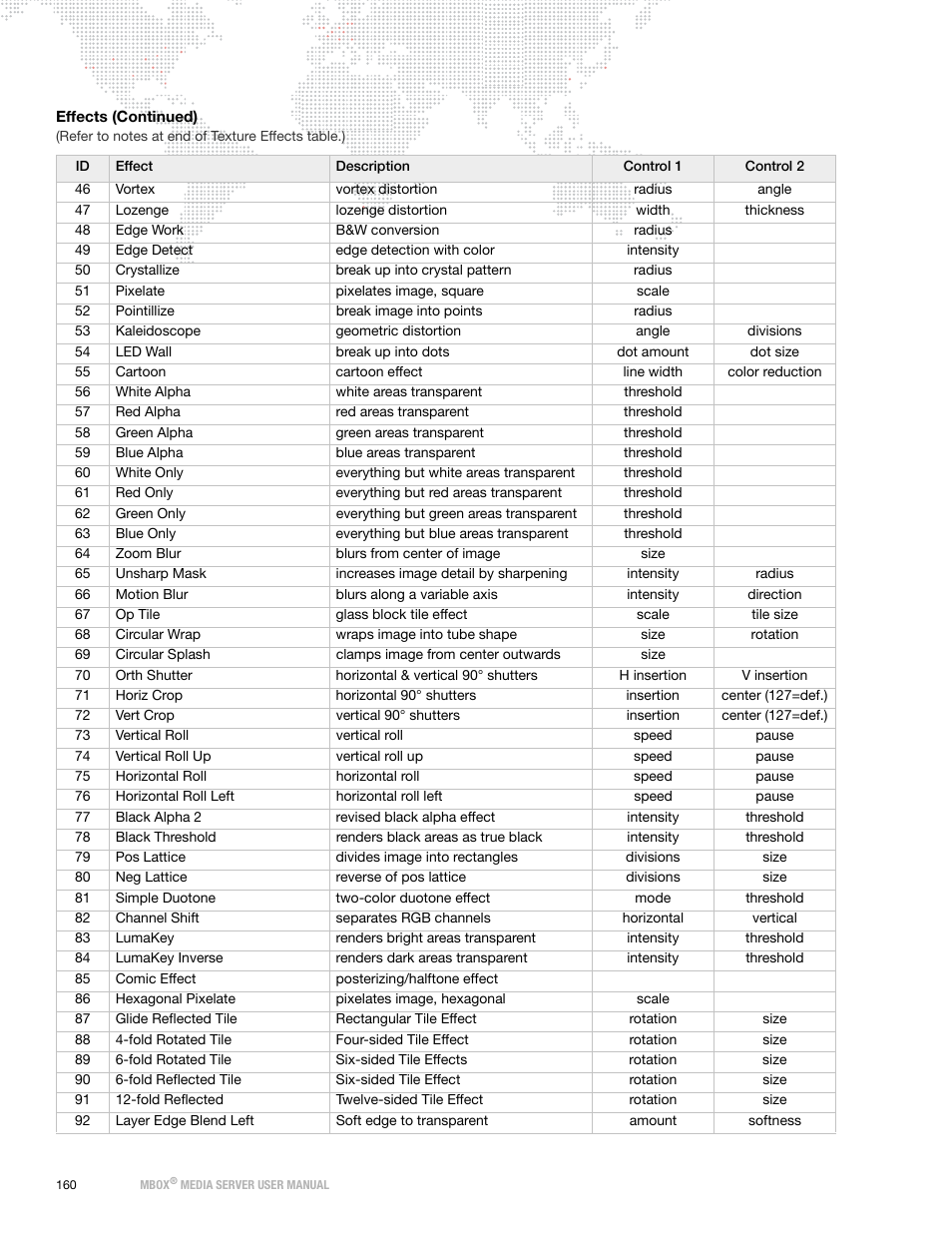 PRG Mbox Designer User Manual v3.6.1 User Manual | Page 168 / 174