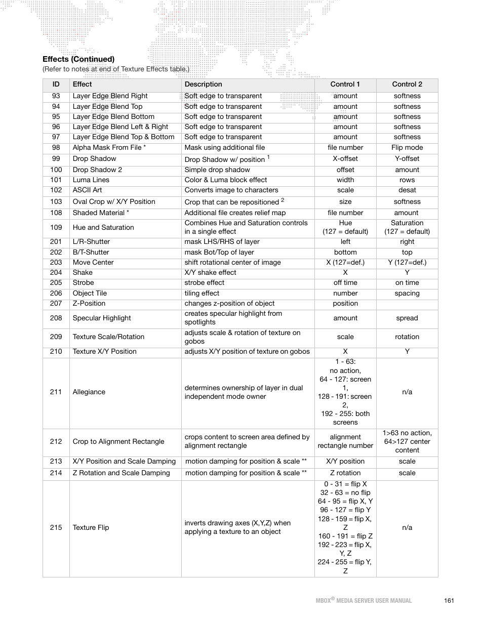 PRG Mbox Designer User Manual v3.6.1 User Manual | Page 169 / 174