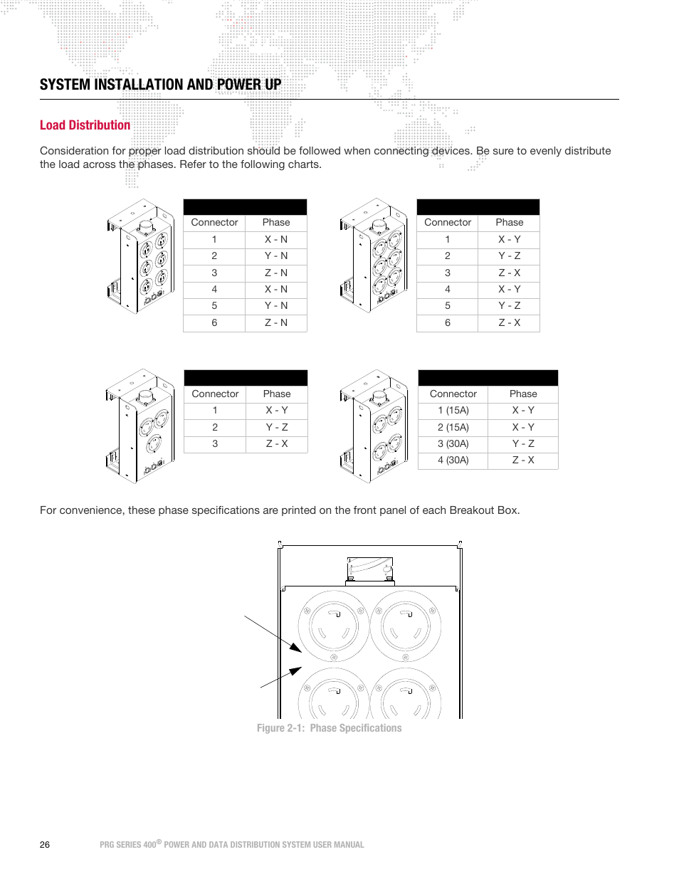 System installation and power up, Load distribution | PRG S400 User Manual 3.1 User Manual | Page 32 / 66