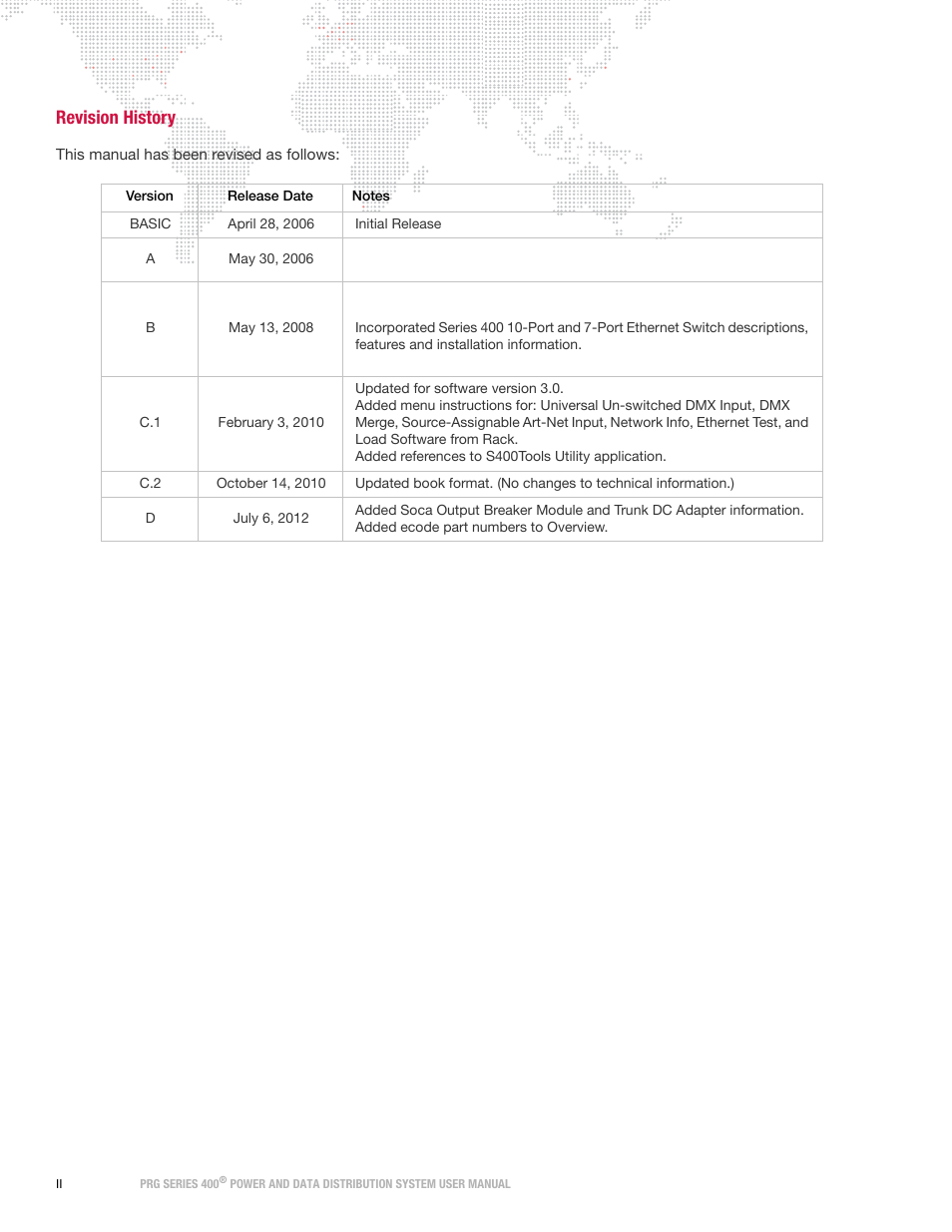 Revision history | PRG S400 User Manual 3.1 User Manual | Page 4 / 66