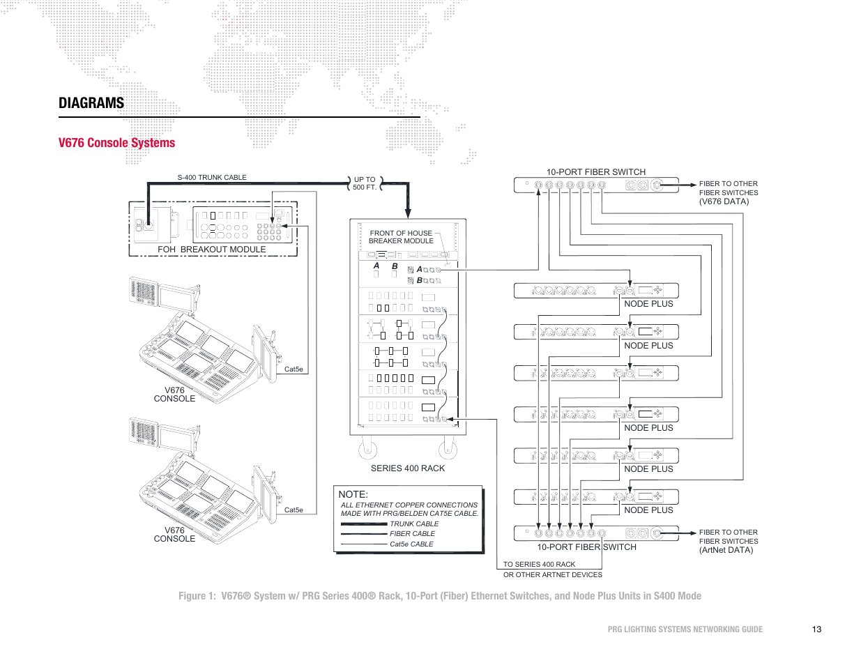 Diagrams, V676 console systems | PRG S400 Systems Networking Guide User Manual | Page 14 / 66