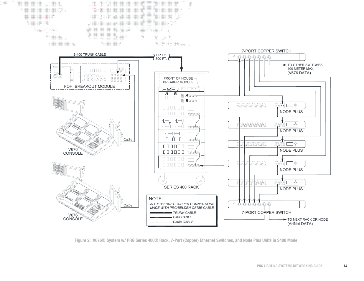 PRG S400 Systems Networking Guide User Manual | Page 15 / 66