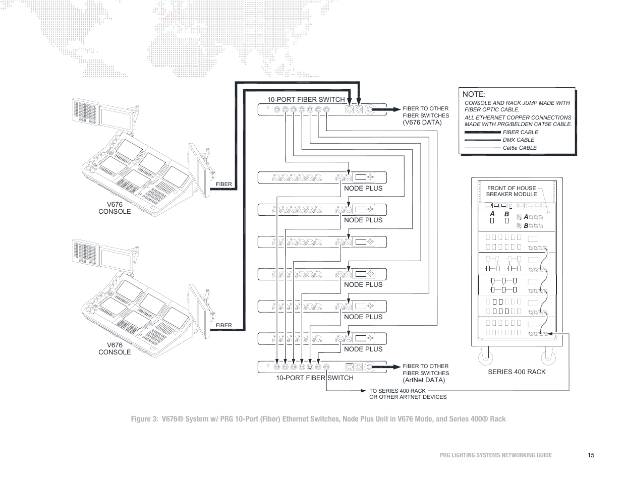 PRG S400 Systems Networking Guide User Manual | Page 16 / 66