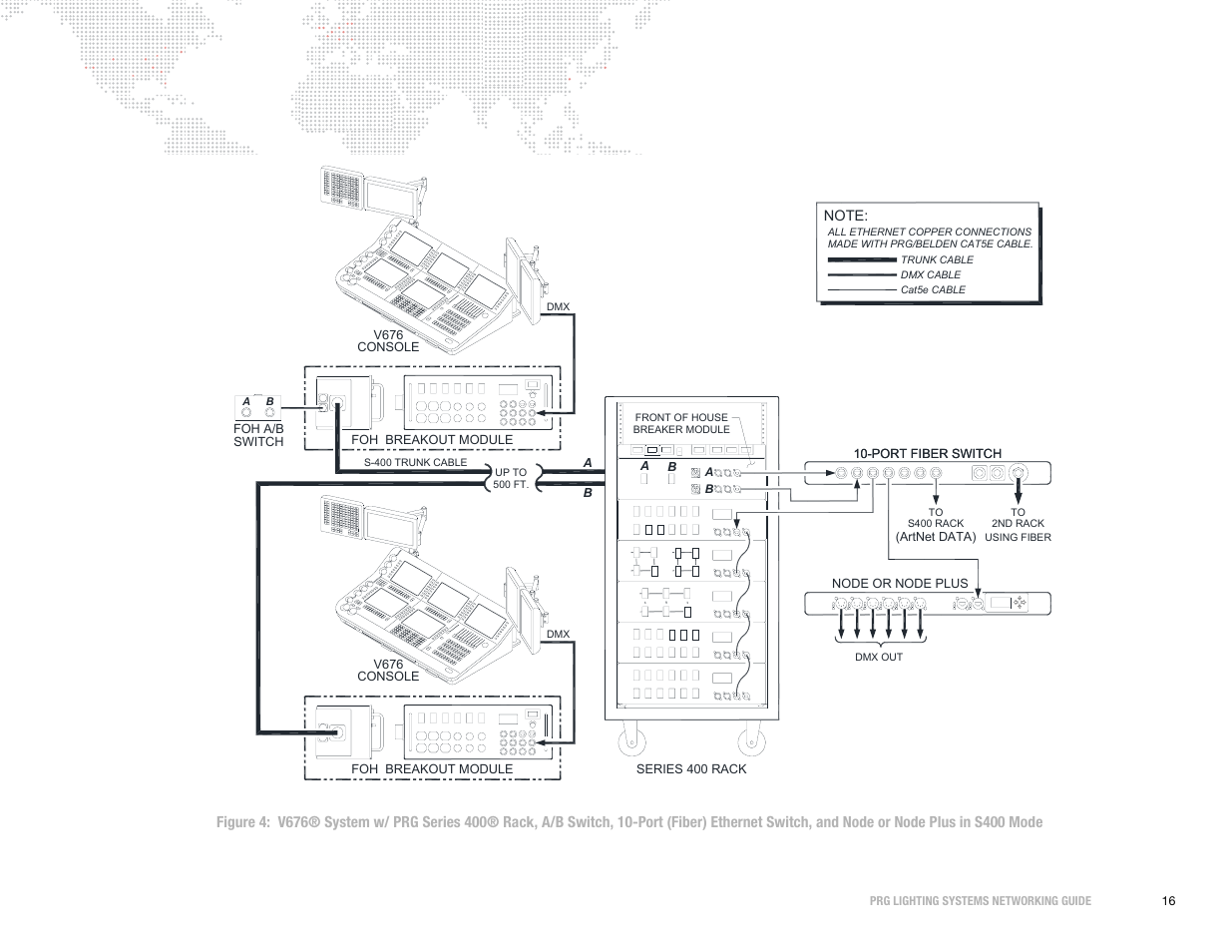 PRG S400 Systems Networking Guide User Manual | Page 17 / 66