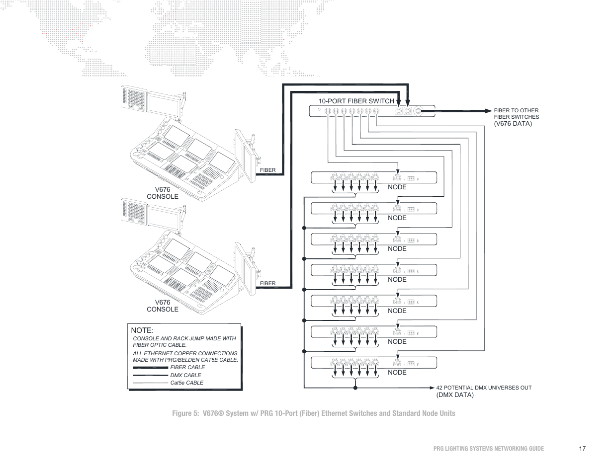 PRG S400 Systems Networking Guide User Manual | Page 18 / 66