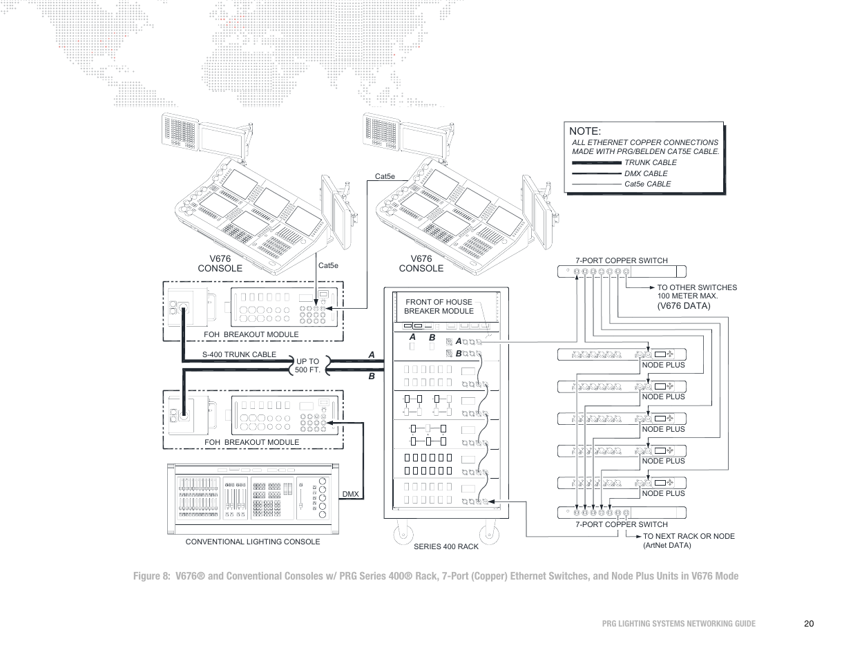 PRG S400 Systems Networking Guide User Manual | Page 21 / 66