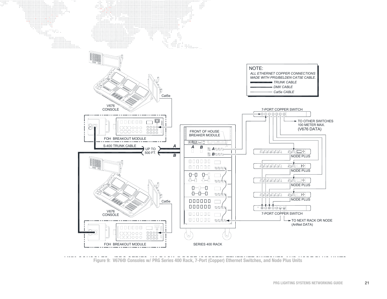 PRG S400 Systems Networking Guide User Manual | Page 22 / 66