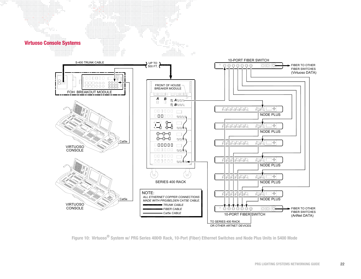 Virtuoso console systems | PRG S400 Systems Networking Guide User Manual | Page 23 / 66