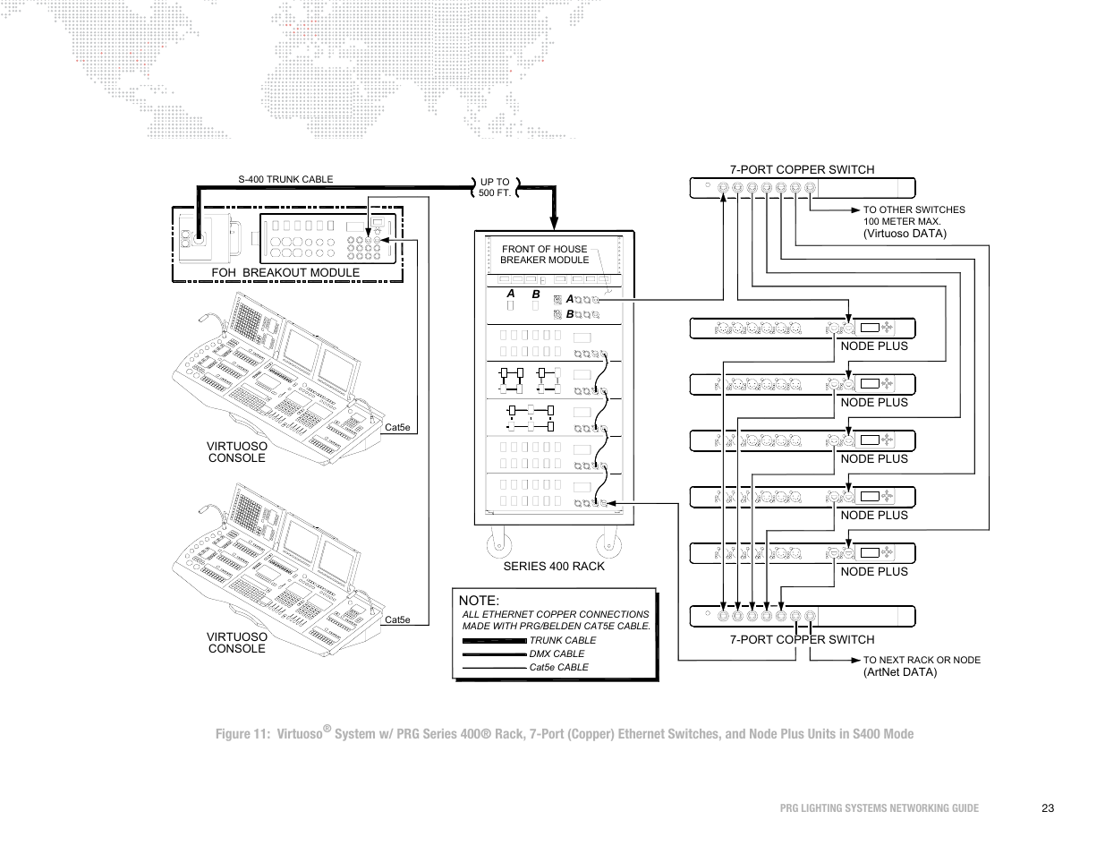 PRG S400 Systems Networking Guide User Manual | Page 24 / 66