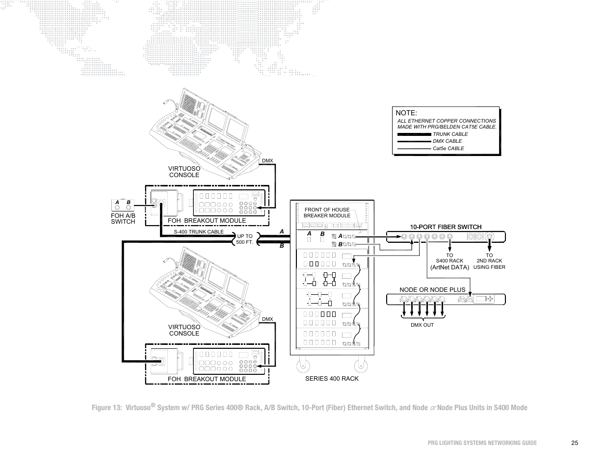 PRG S400 Systems Networking Guide User Manual | Page 26 / 66
