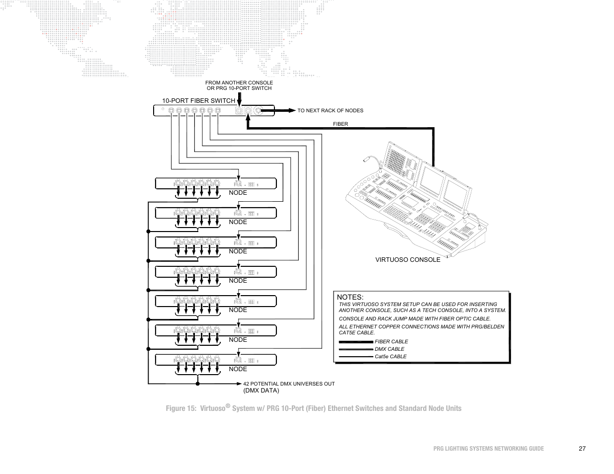 PRG S400 Systems Networking Guide User Manual | Page 28 / 66