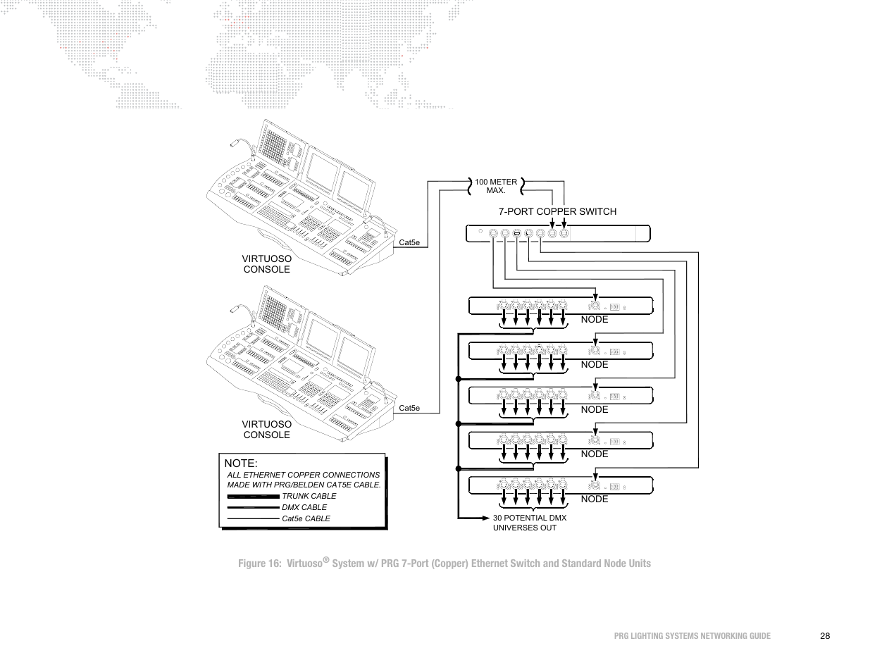 PRG S400 Systems Networking Guide User Manual | Page 29 / 66