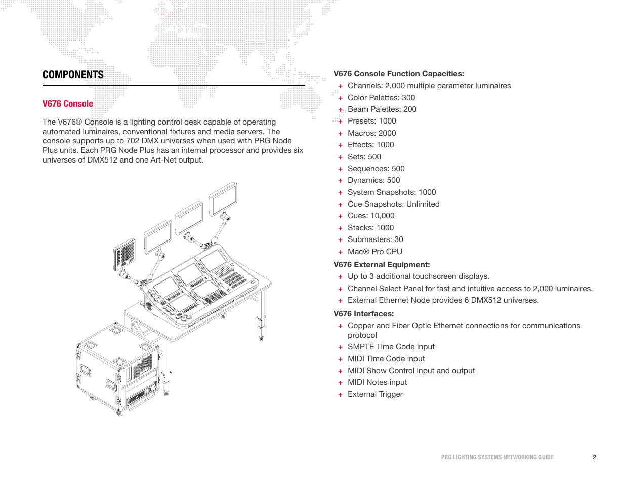 Components, V676 console | PRG S400 Systems Networking Guide User Manual | Page 3 / 66