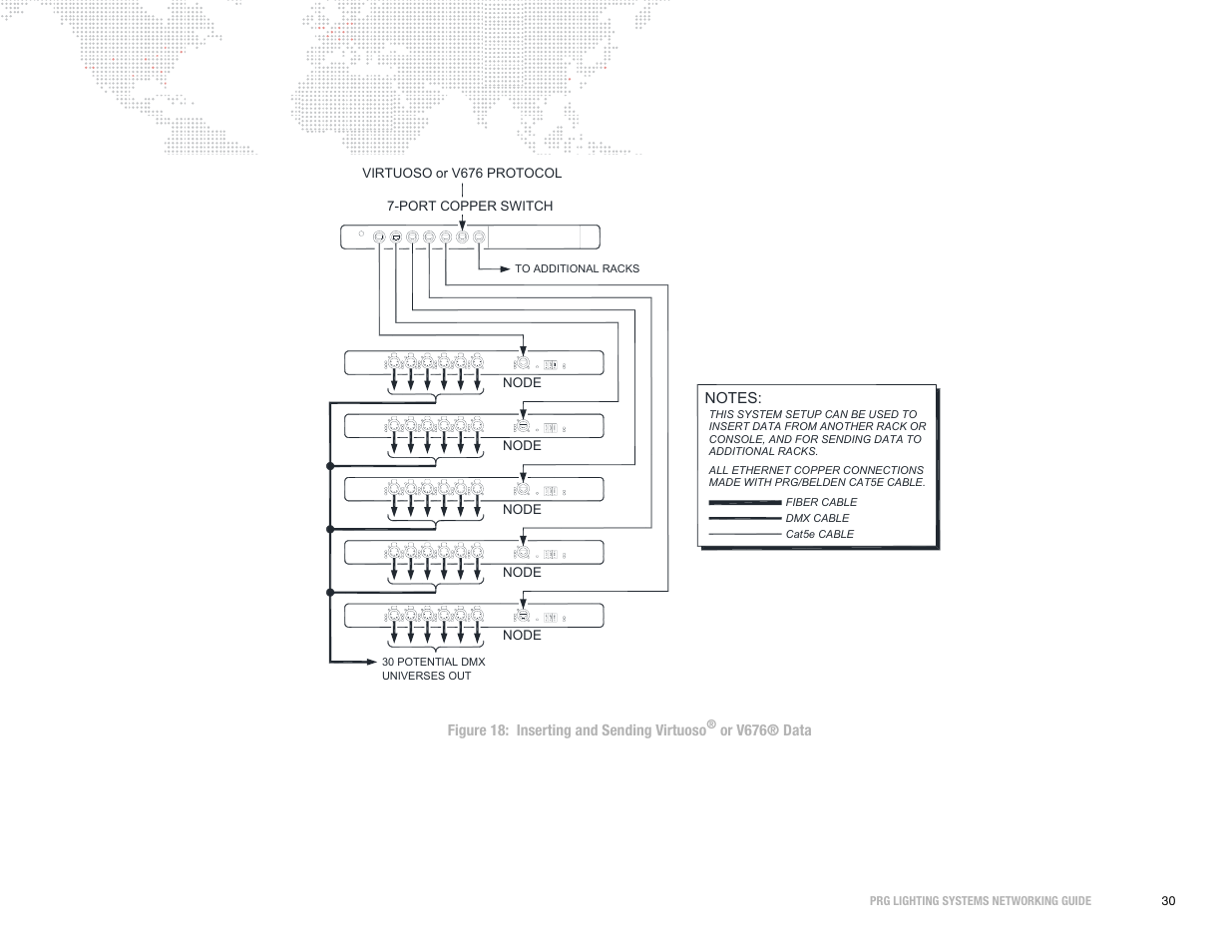 PRG S400 Systems Networking Guide User Manual | Page 31 / 66