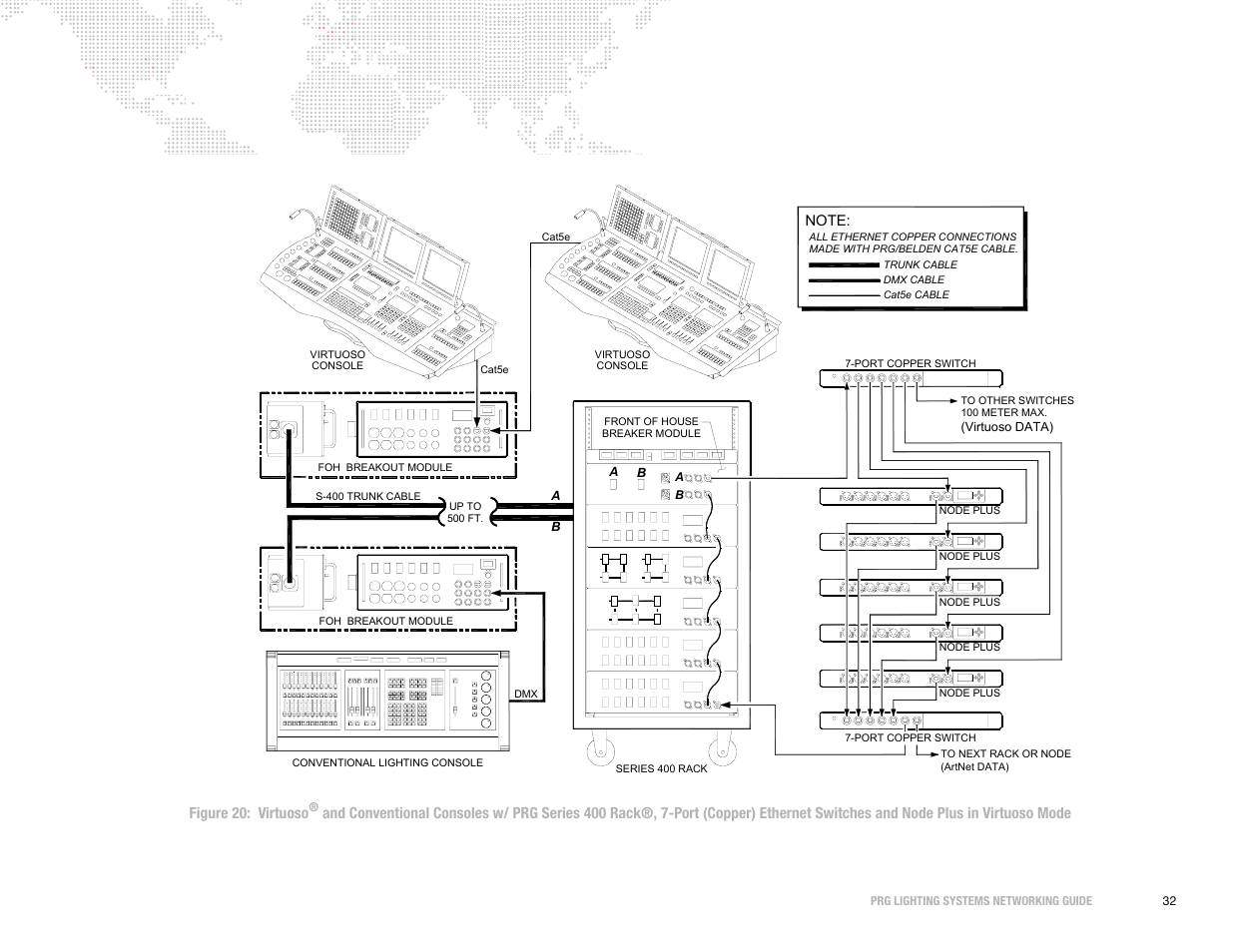 PRG S400 Systems Networking Guide User Manual | Page 33 / 66