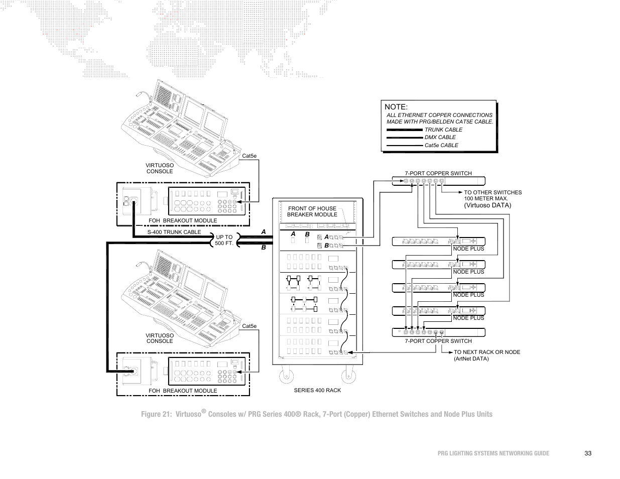 PRG S400 Systems Networking Guide User Manual | Page 34 / 66
