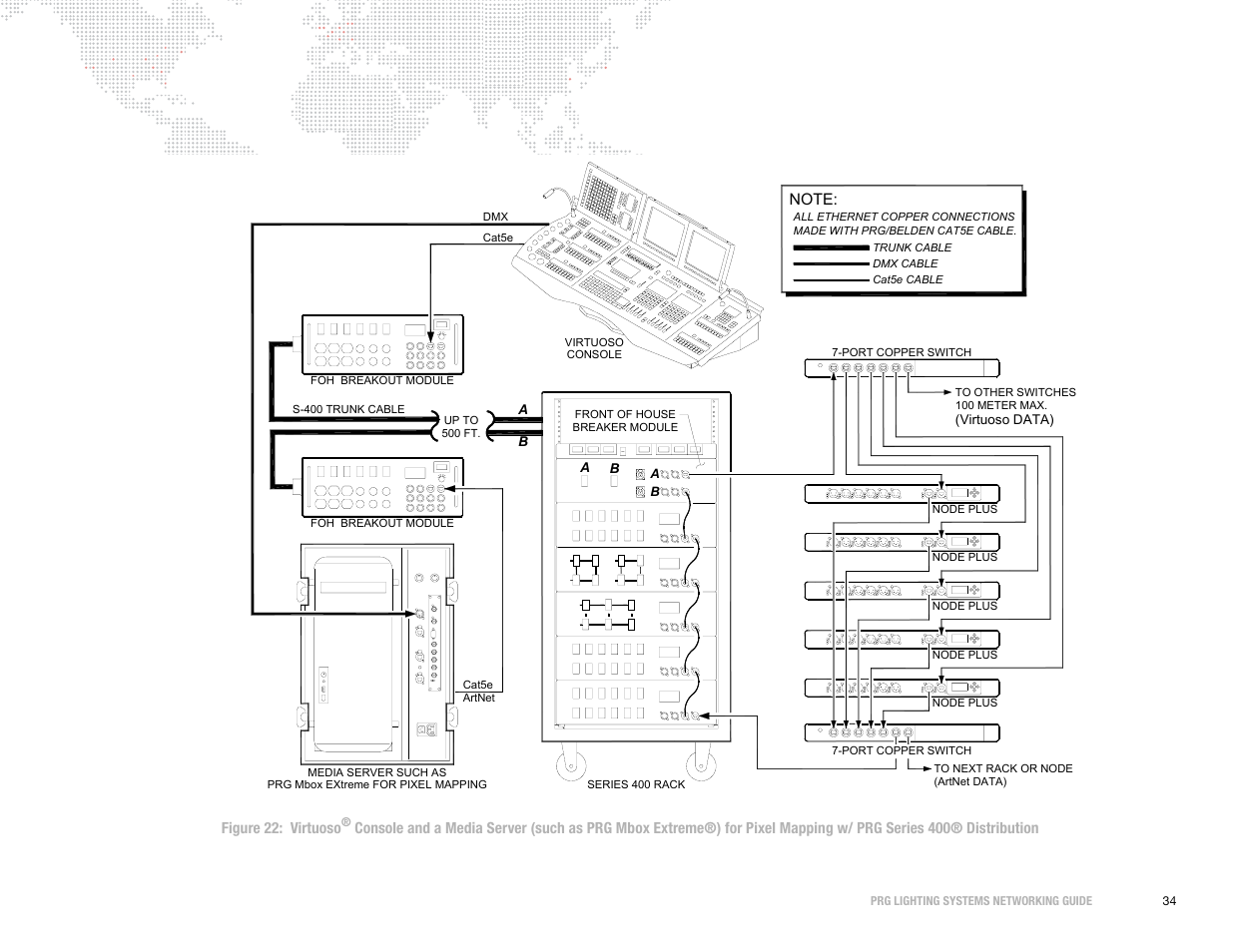 PRG S400 Systems Networking Guide User Manual | Page 35 / 66