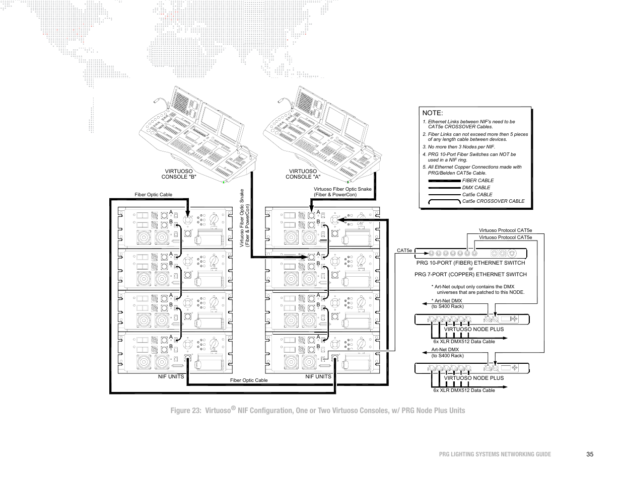 PRG S400 Systems Networking Guide User Manual | Page 36 / 66
