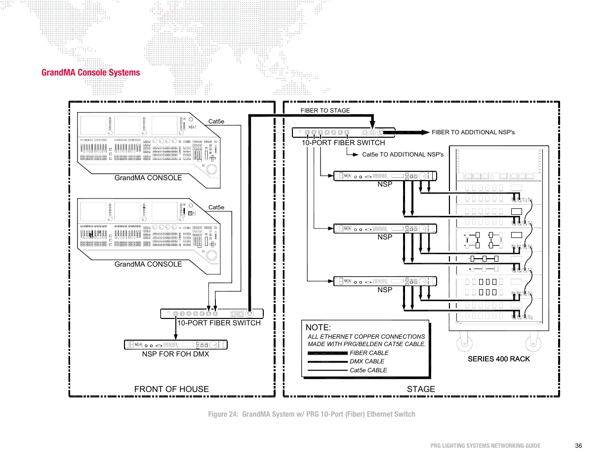 Grandma console systems, Front of house, Stage | PRG S400 Systems Networking Guide User Manual | Page 37 / 66