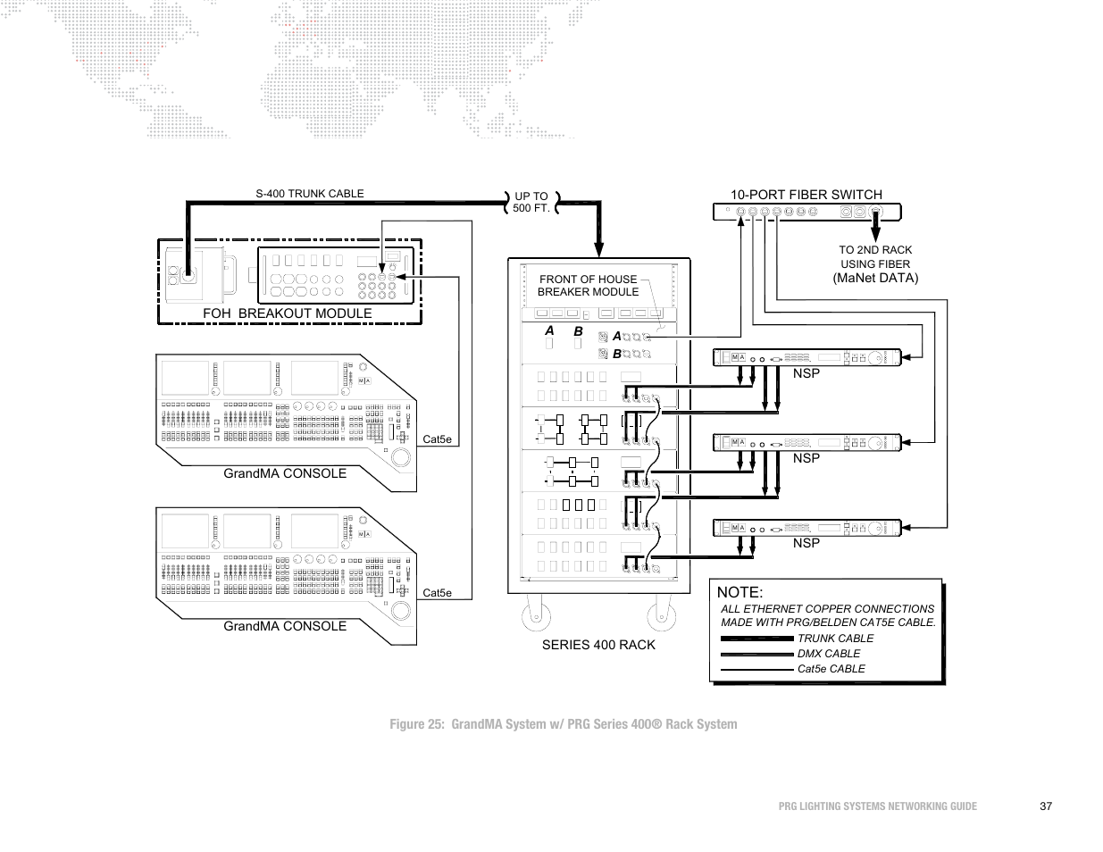 PRG S400 Systems Networking Guide User Manual | Page 38 / 66