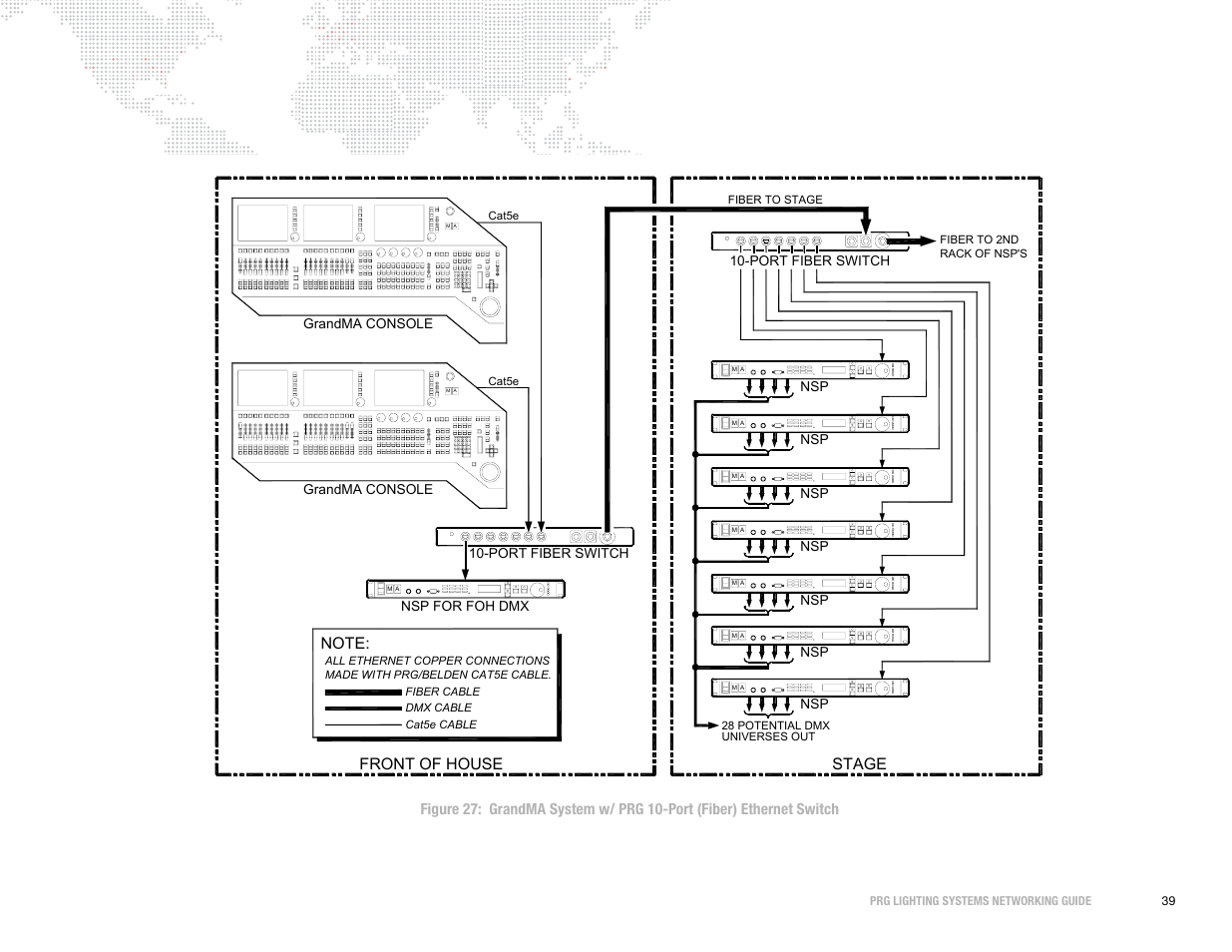 Stage, Front of house | PRG S400 Systems Networking Guide User Manual | Page 40 / 66