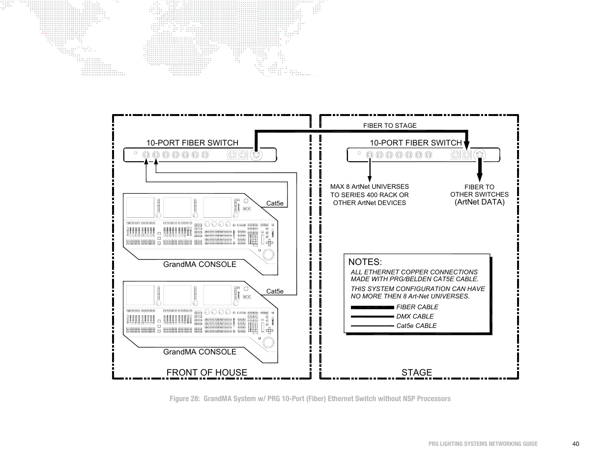 Stage front of house | PRG S400 Systems Networking Guide User Manual | Page 41 / 66