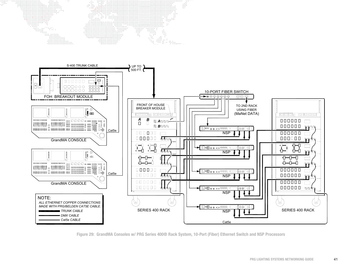 PRG S400 Systems Networking Guide User Manual | Page 42 / 66