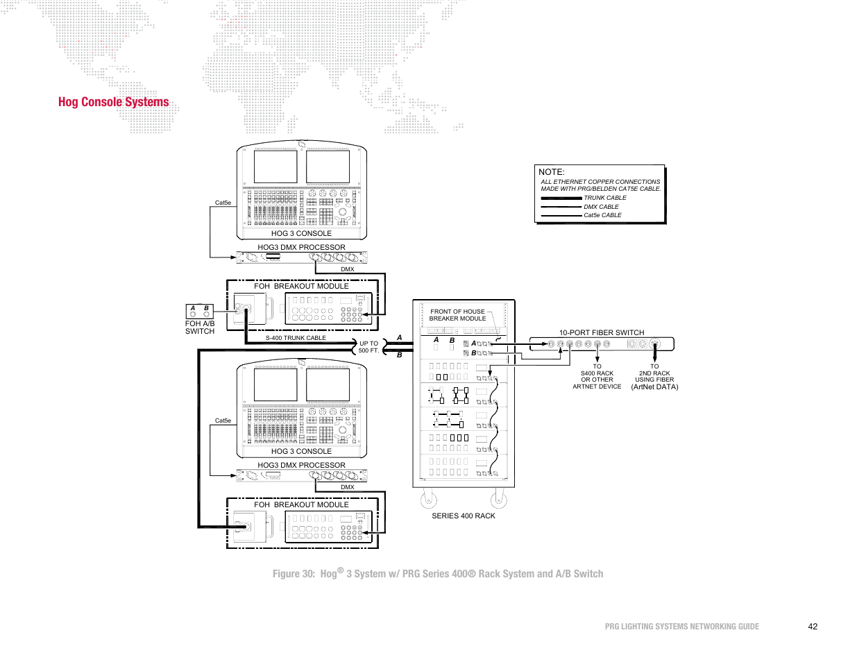 Hog console systems, Figure 30: hog | PRG S400 Systems Networking Guide User Manual | Page 43 / 66