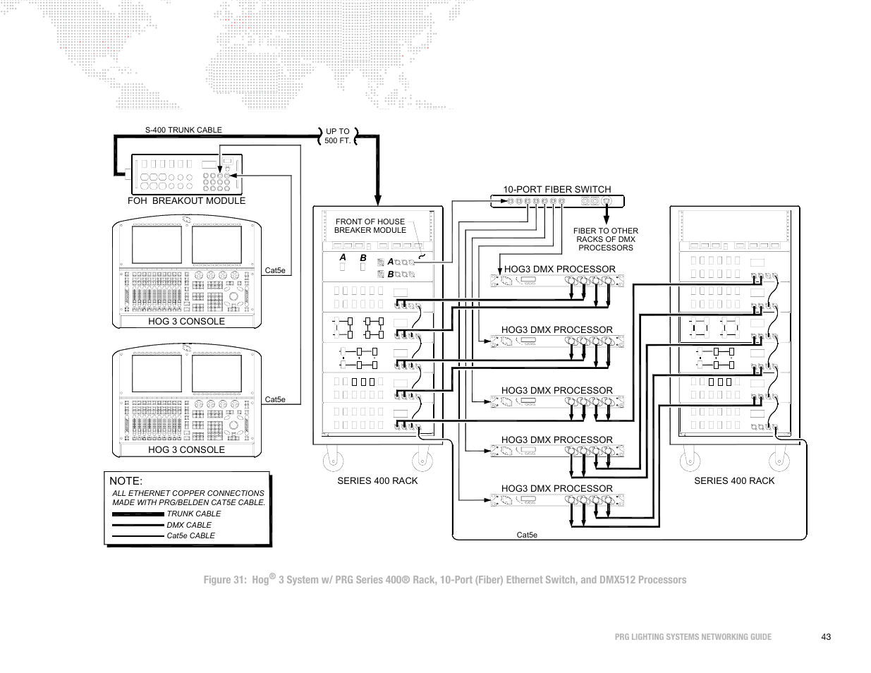 PRG S400 Systems Networking Guide User Manual | Page 44 / 66