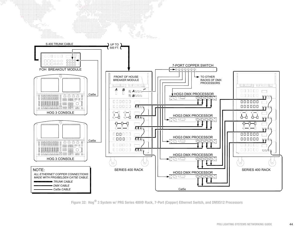 PRG S400 Systems Networking Guide User Manual | Page 45 / 66
