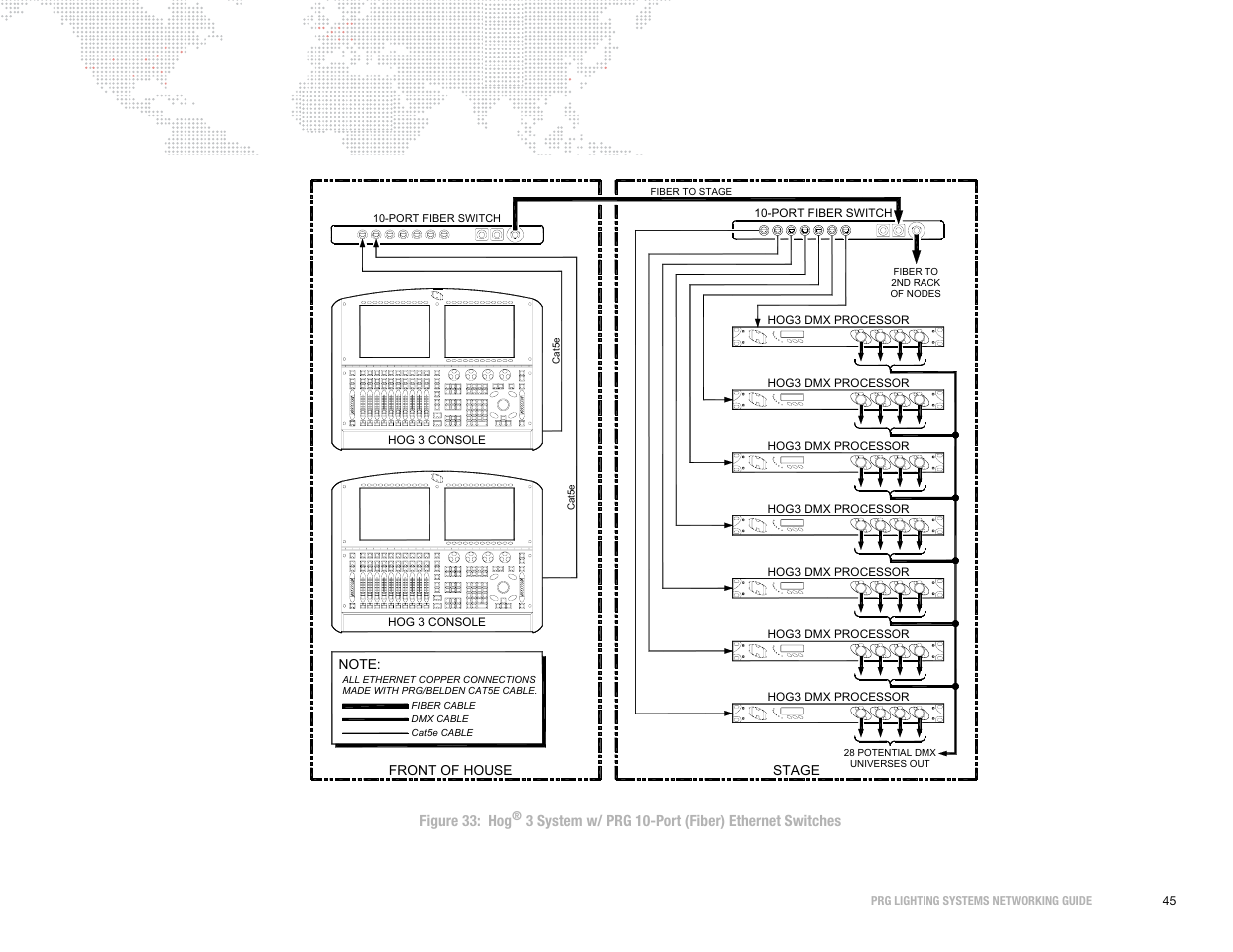 PRG S400 Systems Networking Guide User Manual | Page 46 / 66