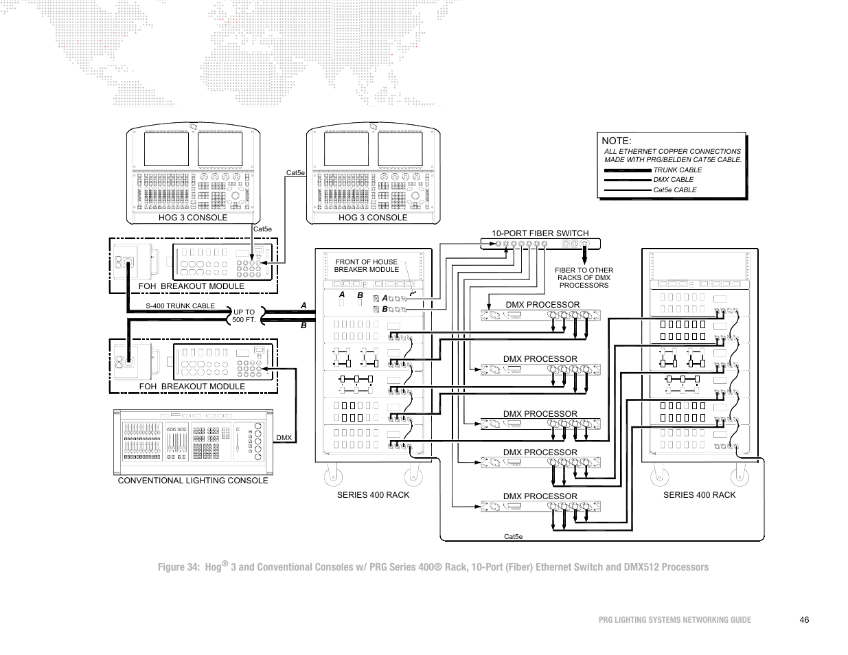 PRG S400 Systems Networking Guide User Manual | Page 47 / 66