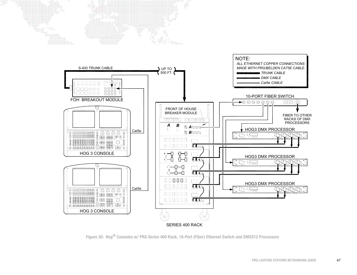 PRG S400 Systems Networking Guide User Manual | Page 48 / 66