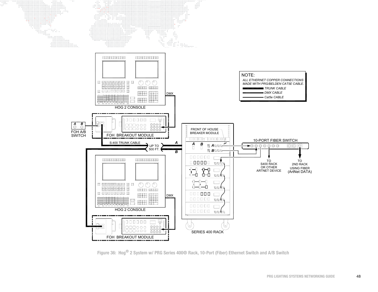 PRG S400 Systems Networking Guide User Manual | Page 49 / 66