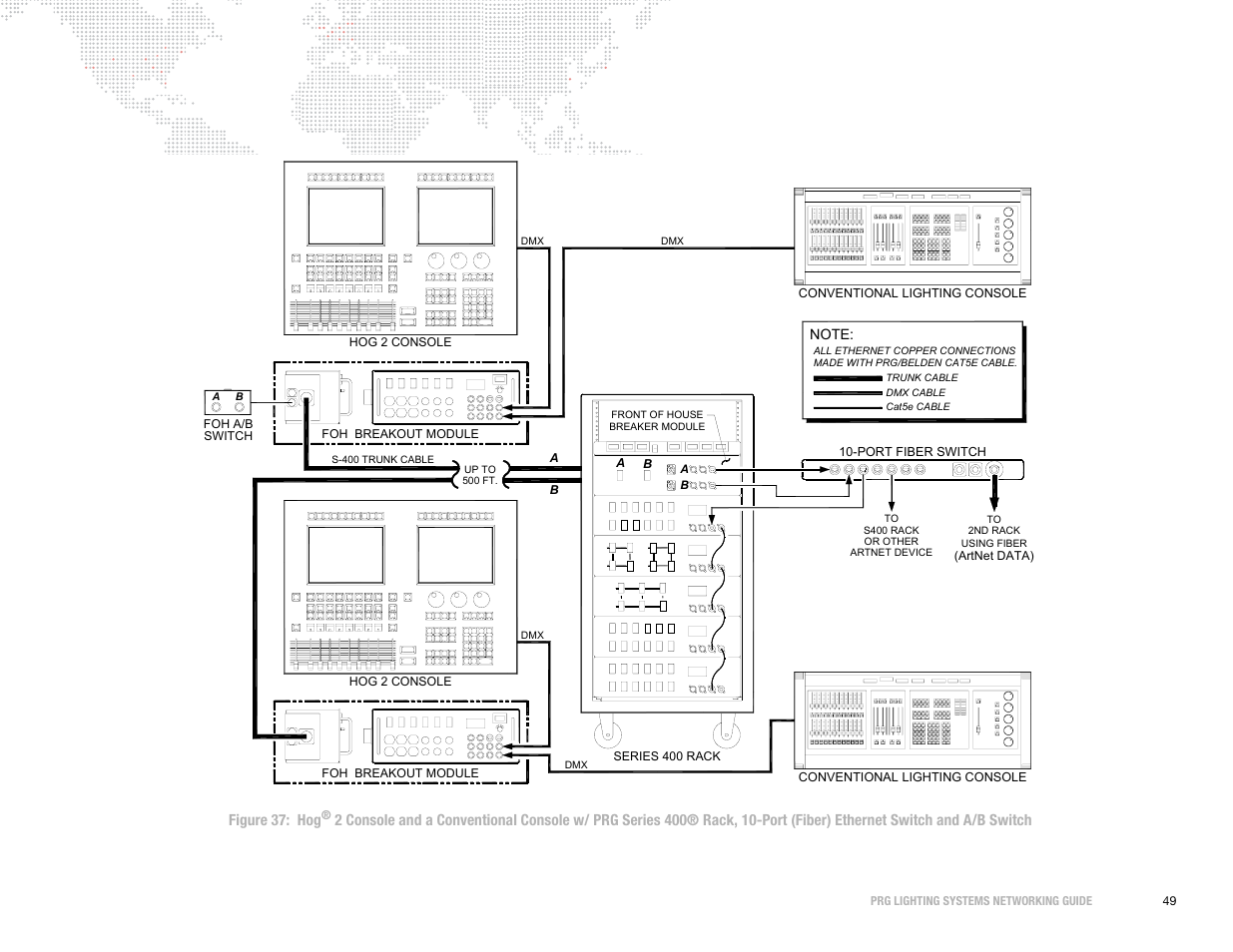 PRG S400 Systems Networking Guide User Manual | Page 50 / 66