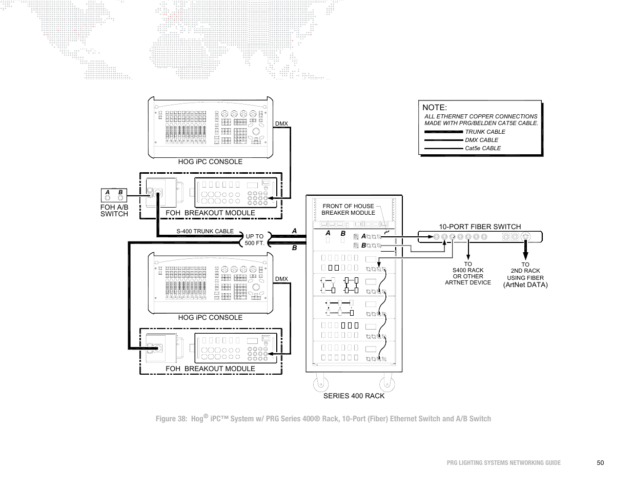 PRG S400 Systems Networking Guide User Manual | Page 51 / 66
