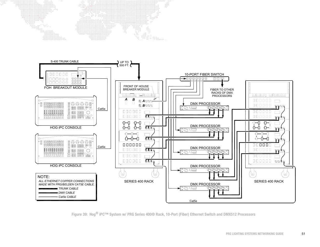 PRG S400 Systems Networking Guide User Manual | Page 52 / 66