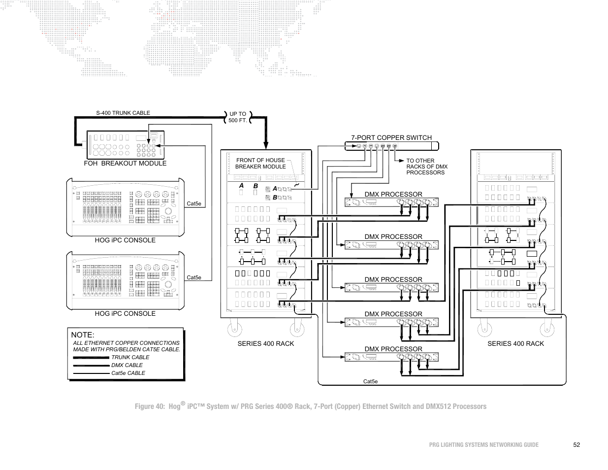 PRG S400 Systems Networking Guide User Manual | Page 53 / 66