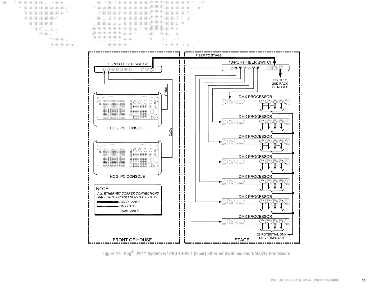 PRG S400 Systems Networking Guide User Manual | Page 54 / 66