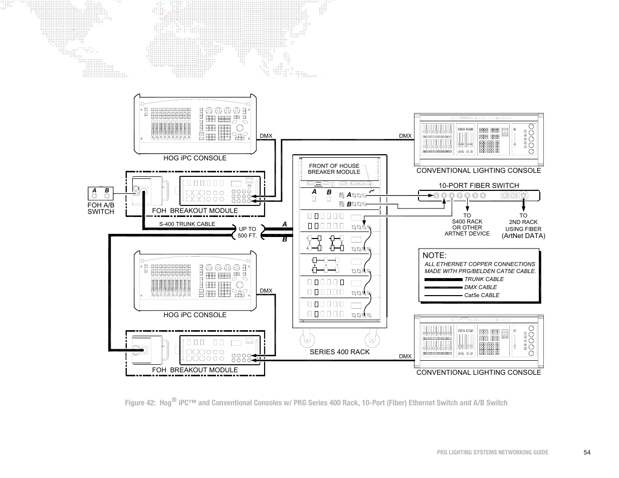 PRG S400 Systems Networking Guide User Manual | Page 55 / 66