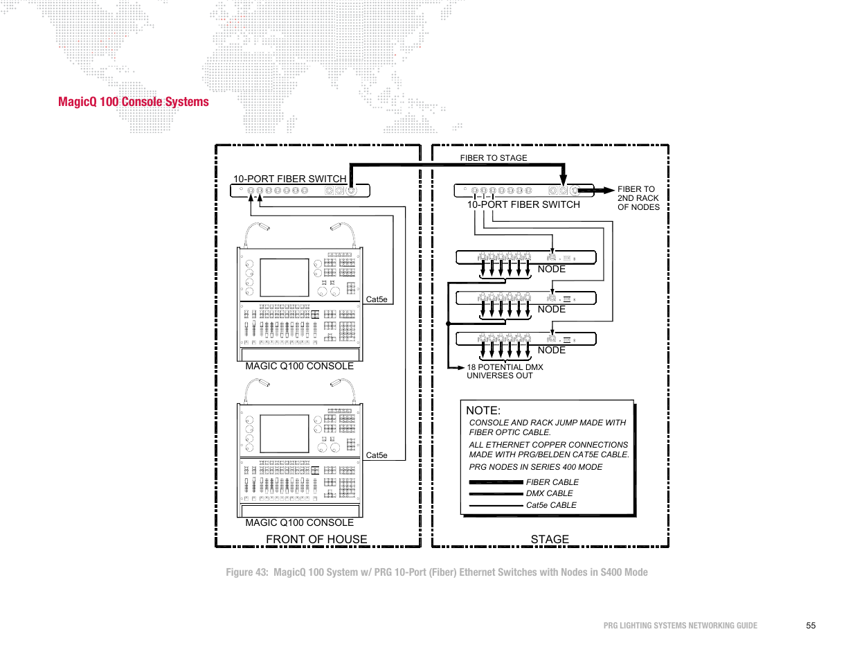 Magicq 100 console systems | PRG S400 Systems Networking Guide User Manual | Page 56 / 66