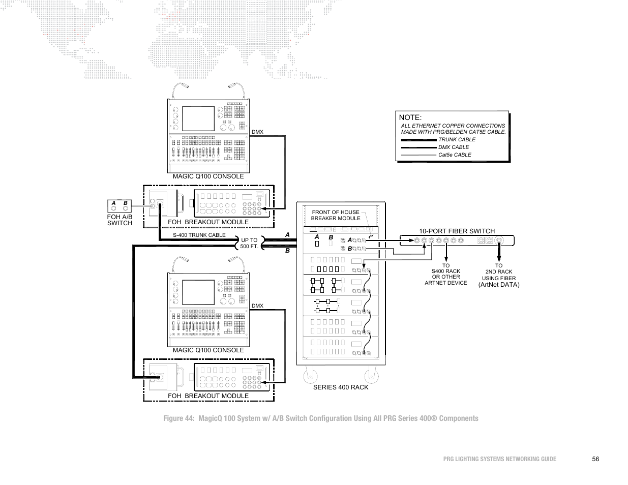 PRG S400 Systems Networking Guide User Manual | Page 57 / 66