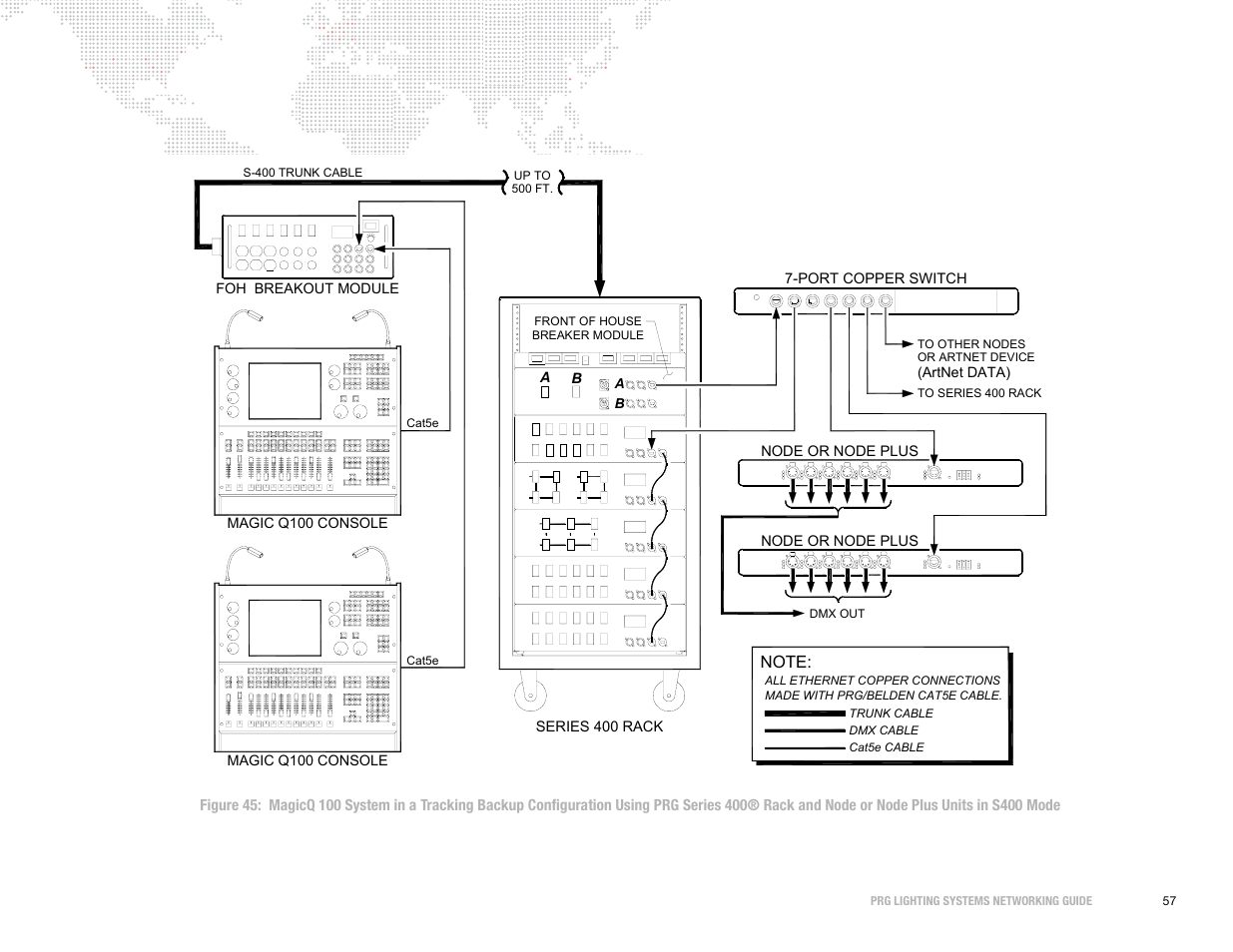 PRG S400 Systems Networking Guide User Manual | Page 58 / 66