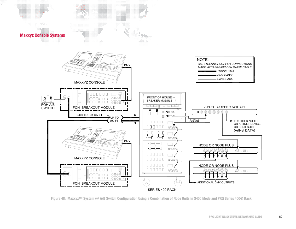 Maxxyz console systems | PRG S400 Systems Networking Guide User Manual | Page 61 / 66