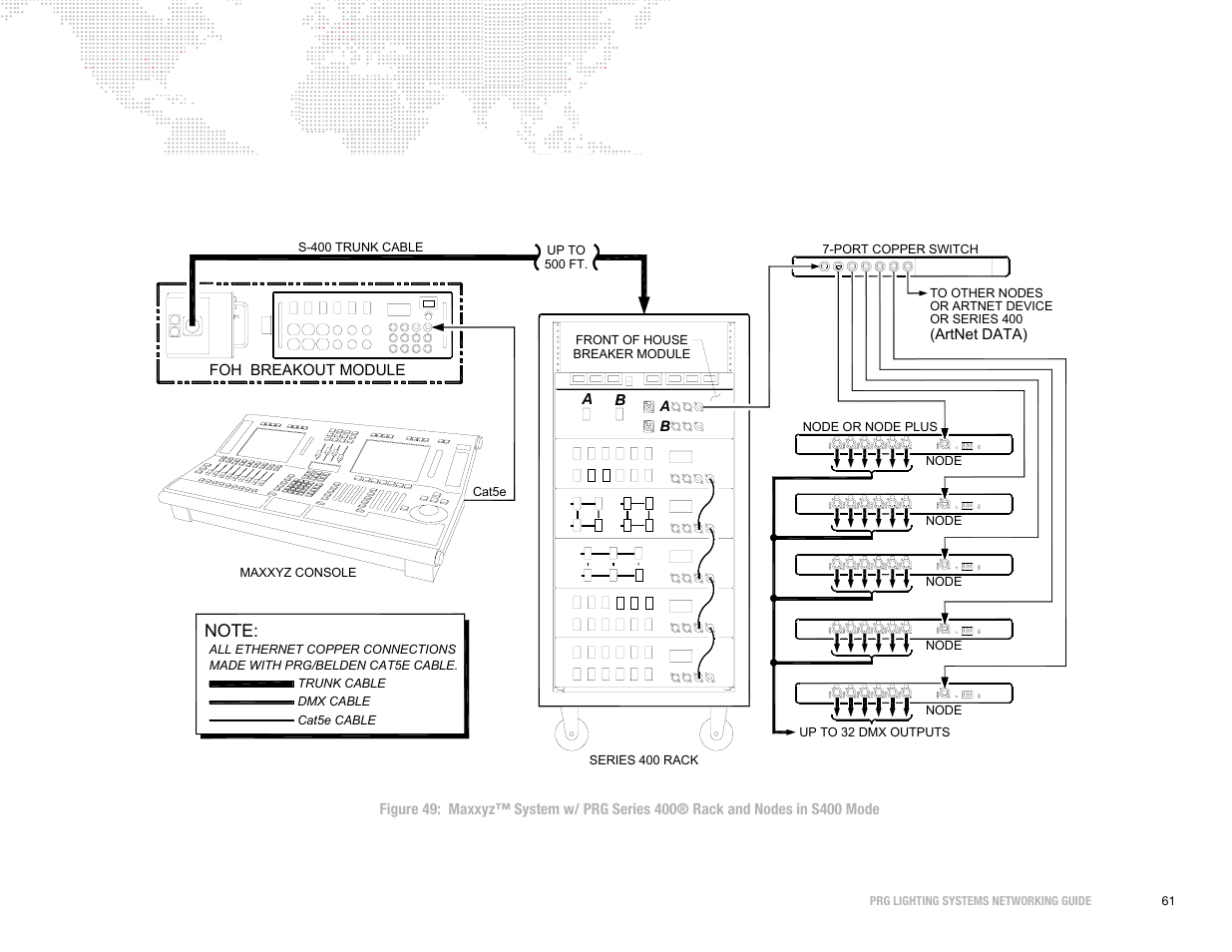 PRG S400 Systems Networking Guide User Manual | Page 62 / 66